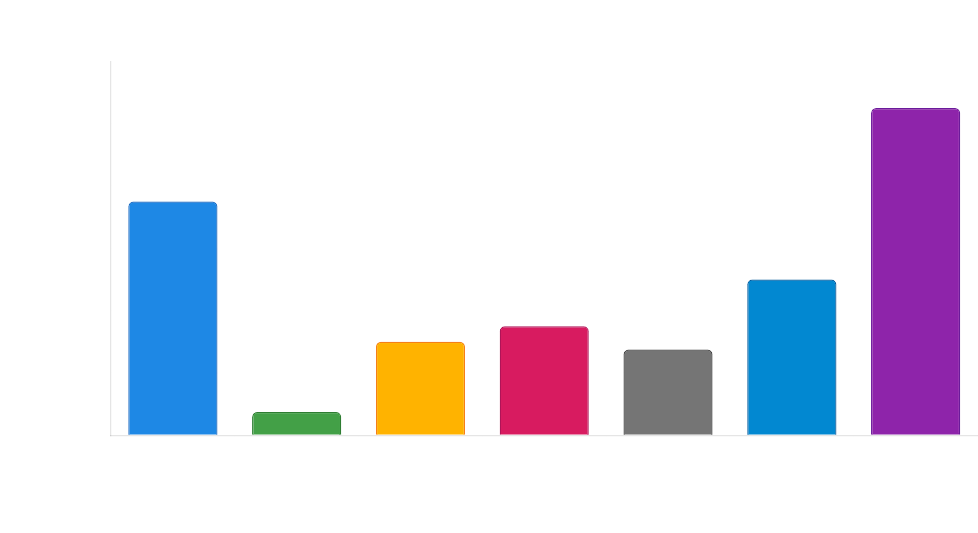 Tanzania safari costs graphical presentation
